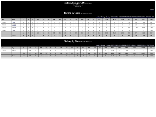 Latinoamericano/costa_rica_reyessebastian screenshot