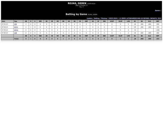 Latinoamericano/costa_rica_rojasderek screenshot