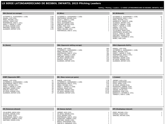 Latinoamericano/ldr_lx_serie_latinoamericano_de_beisbol_infantil_2023_pitching_leaders screenshot