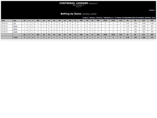 Latinoamericano/venezuela_a_contrerasleonard screenshot