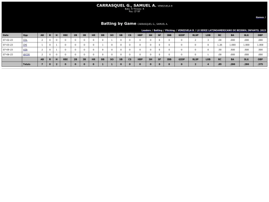 Latinoamericano/venezuela_b_carrasquel_g_samuel_a_ screenshot