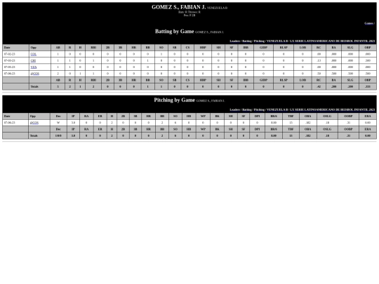 Latinoamericano/venezuela_b_gomez_s_fabian_j_ screenshot