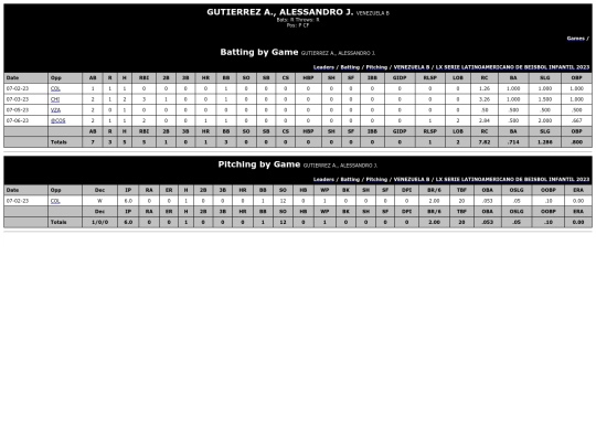 Latinoamericano/venezuela_b_gutierrez_a_alessandro_j_ screenshot