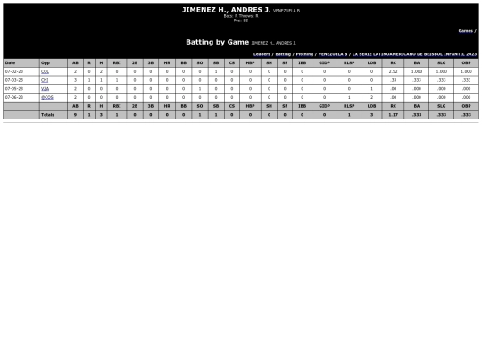 Latinoamericano/venezuela_b_jimenez_h_andres_j_ screenshot
