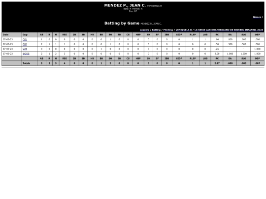 Latinoamericano/venezuela_b_mendez_p_jean_c_ screenshot