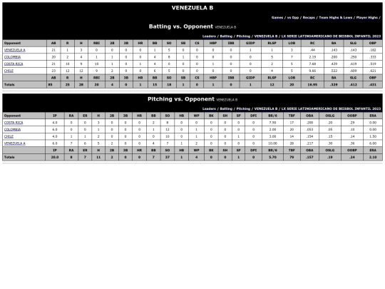Latinoamericano/venezuela_b_opp screenshot