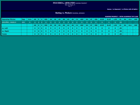 LigaDesarrollo/diamons_prospect_figueroaarmando_pit screenshot