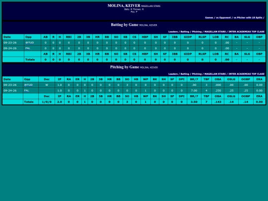 LigaDesarrollo/magellan_stars_molinakeiver screenshot