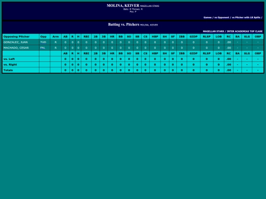 LigaDesarrollo/magellan_stars_molinakeiver_pit screenshot