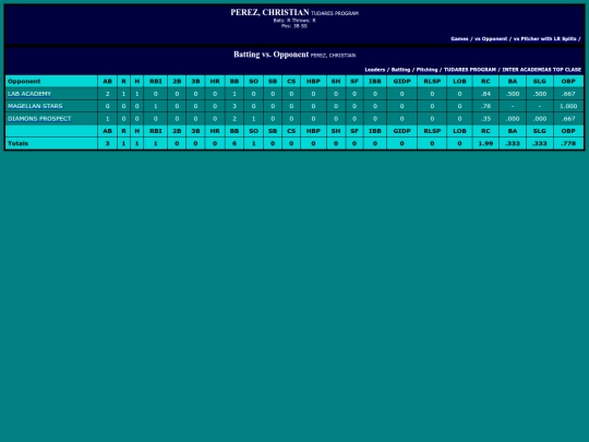 LigaDesarrollo/tudares_program_perezchristian_opp screenshot