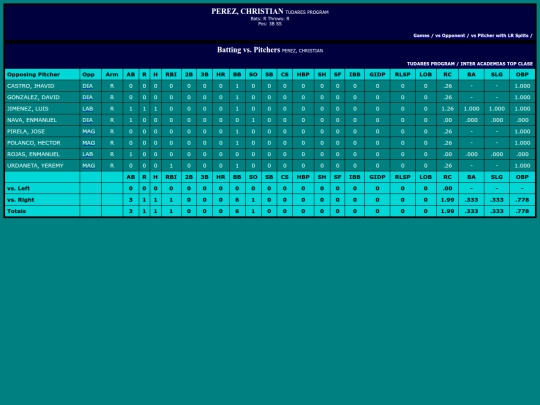 LigaDesarrollo/tudares_program_perezchristian_pit screenshot