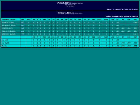 LigaDesarrollo/tudares_program_perezjesus_pit screenshot