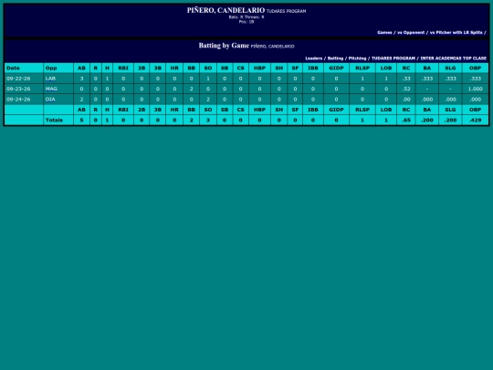 LigaDesarrollo/tudares_program_pi_erocandelario screenshot