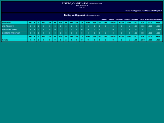 LigaDesarrollo/tudares_program_pi_erocandelario_opp screenshot