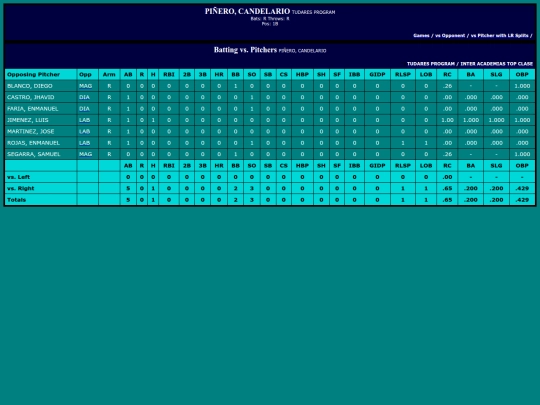 LigaDesarrollo/tudares_program_pi_erocandelario_pit screenshot