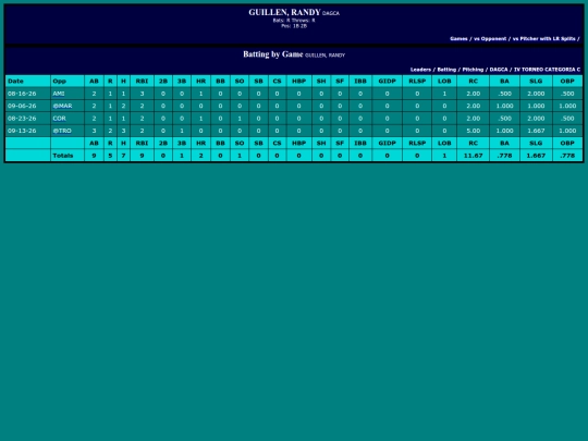 SoftballDomingos/dagca_guillenrandy screenshot