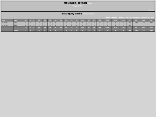 SoftballDomingos/dagca_mendozajeison screenshot