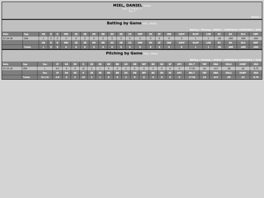 SoftballDomingos/dagca_mieldaniel screenshot