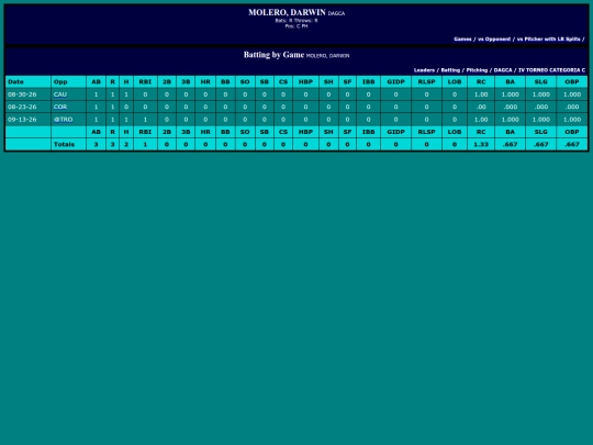 SoftballDomingos/dagca_molerodarwin screenshot