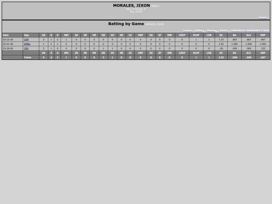 SoftballDomingos/dagca_moralesjixon screenshot