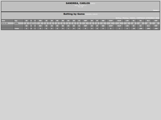 SoftballDomingos/dagca_sandreacarlos screenshot