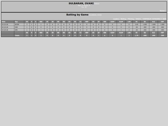 SoftballDomingos/dagca_sulbaranovani screenshot