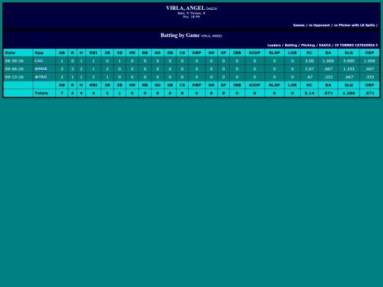 SoftballDomingos/dagca_virlaangel screenshot