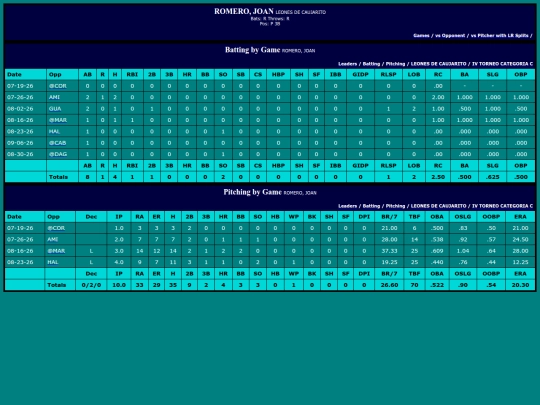 SoftballDomingos/leones_de_caujarito_romerojoan screenshot