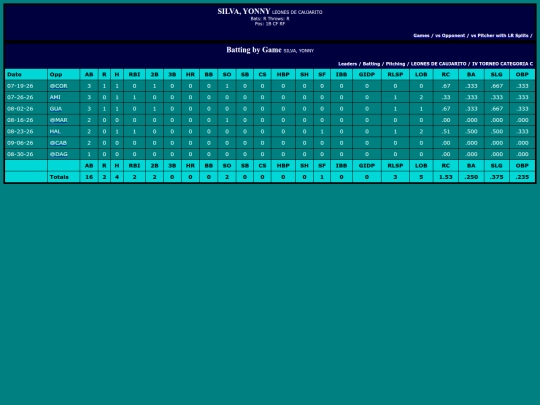 SoftballDomingos/leones_de_caujarito_silvayonny screenshot