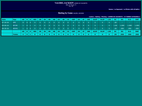 SoftballDomingos/leones_de_caujarito_valerojackson screenshot