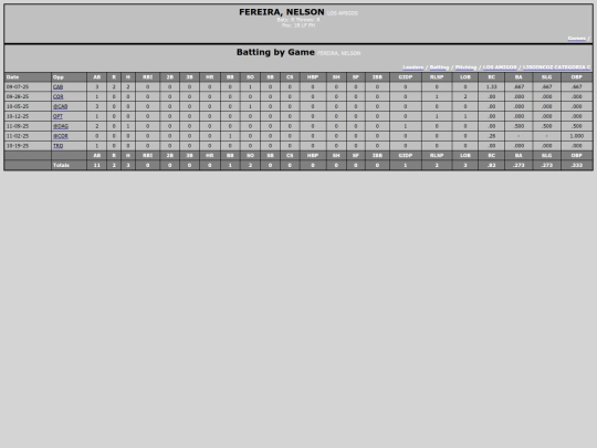 SoftballDomingos/los_amigos_fereiranelson screenshot