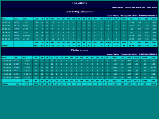 SoftballDomingos/los_amigos_game screenshot