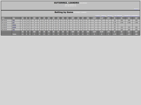 SoftballDomingos/los_amigos_gutierrezleandro screenshot
