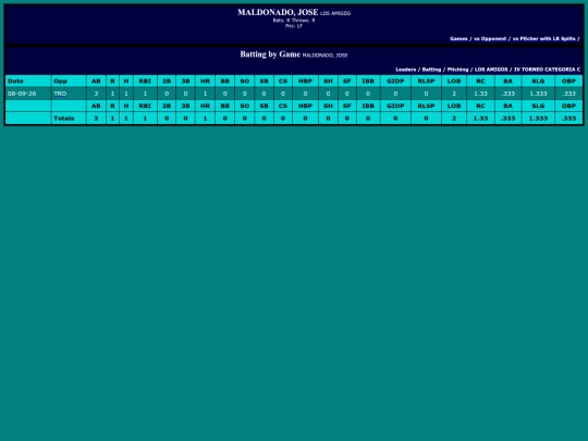 SoftballDomingos/los_amigos_maldonadojose screenshot