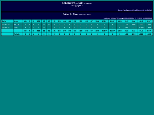 SoftballDomingos/los_amigos_rodriguezangel screenshot