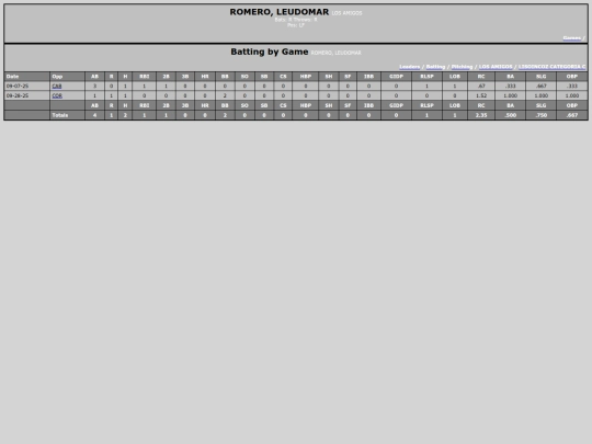 SoftballDomingos/los_amigos_romeroleudomar screenshot