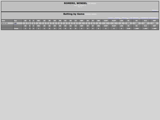 SoftballDomingos/los_amigos_romerowindel screenshot