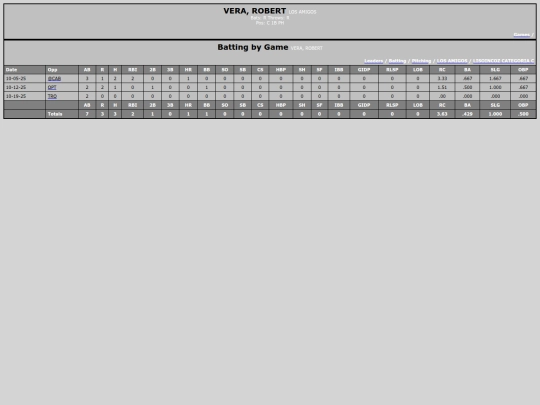 SoftballDomingos/los_amigos_verarobert screenshot