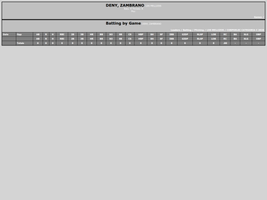 SoftballDomingos/los_mellizos_denyzambrano screenshot