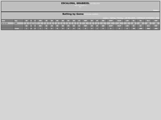 SoftballDomingos/los_mellizos_escalonagrabriel screenshot