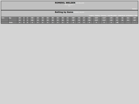 SoftballDomingos/los_mellizos_romerowelden screenshot
