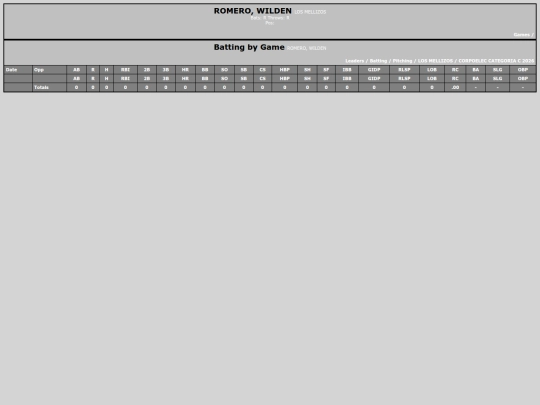 SoftballDomingos/los_mellizos_romerowilden screenshot