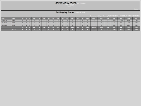SoftballDomingos/los_mellizos_zambranojaime screenshot