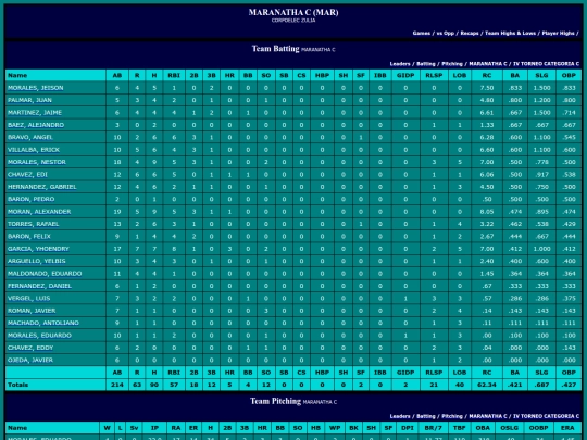 SoftballDomingos/maranatha_c screenshot