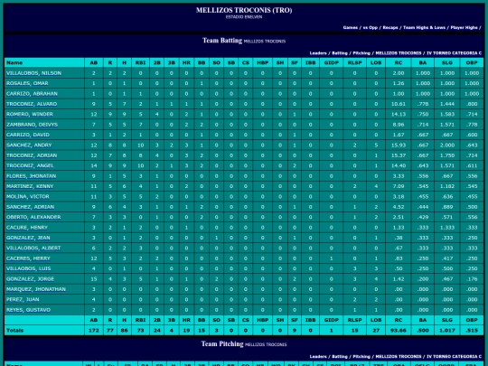 SoftballDomingos/mellizos_troconis screenshot