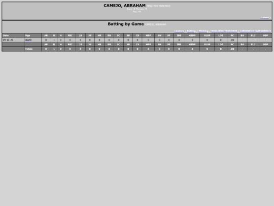 SoftballDomingos/mellizos_troconis_camejoabraham screenshot