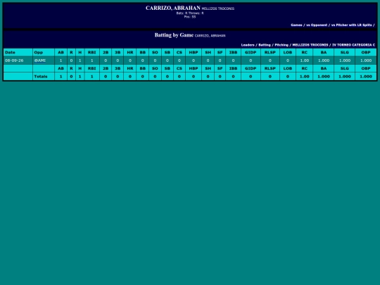 SoftballDomingos/mellizos_troconis_carrizoabrahan screenshot