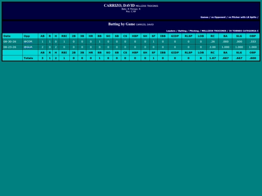 SoftballDomingos/mellizos_troconis_carrizodavid screenshot