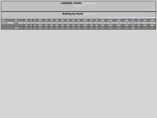 SoftballDomingos/mellizos_troconis_carrizoduvel screenshot