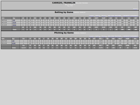 SoftballDomingos/mellizos_troconis_carrizofranklin screenshot